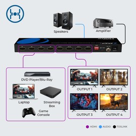 OREI 4x4 4K HDMI Matrix Switcher Splitter, (4-Input, 4-Output) Switch with Remote Control Auto Downscale 4K to 1080p, HDR10 Support (UHD-404R)