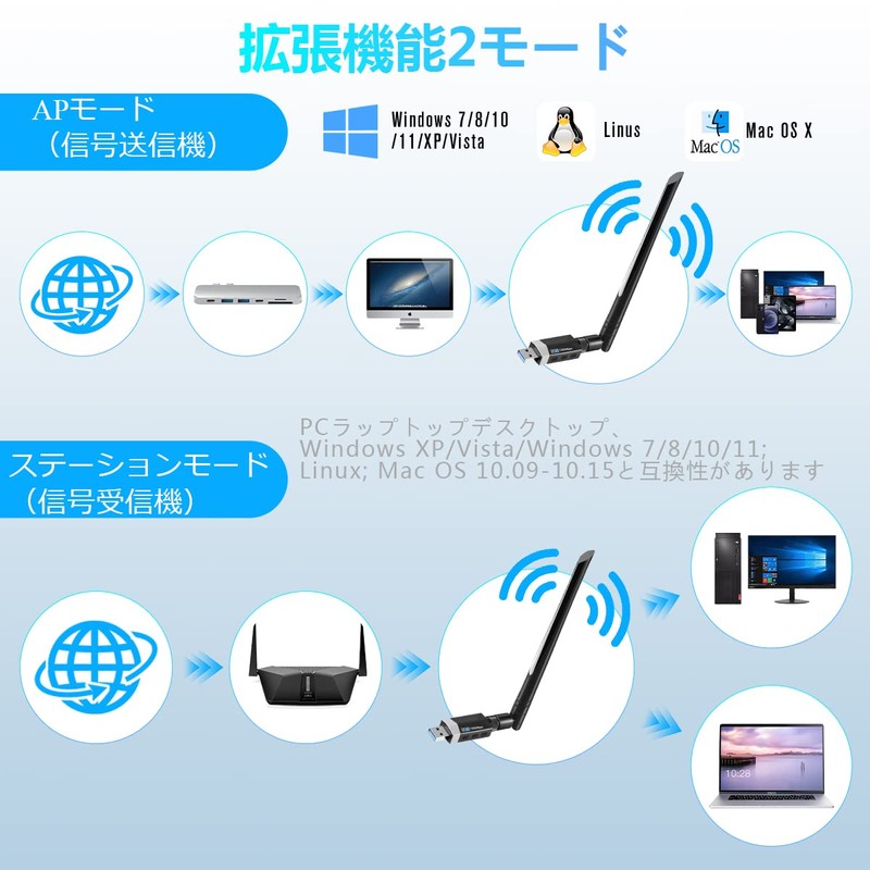WiFi Wireless LAN Device Sungale 1300Mbps Wireless Lan Adapter USB