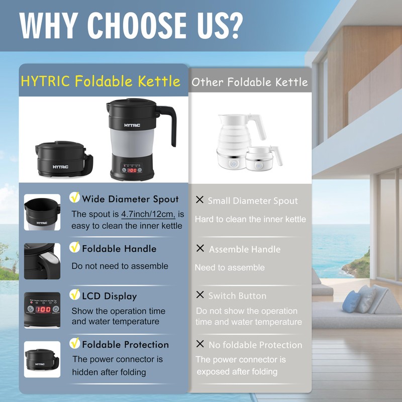 HYTRIC Travel Electric Kettle, 700ML Foldable Small Electric Kettle BPA-Free,