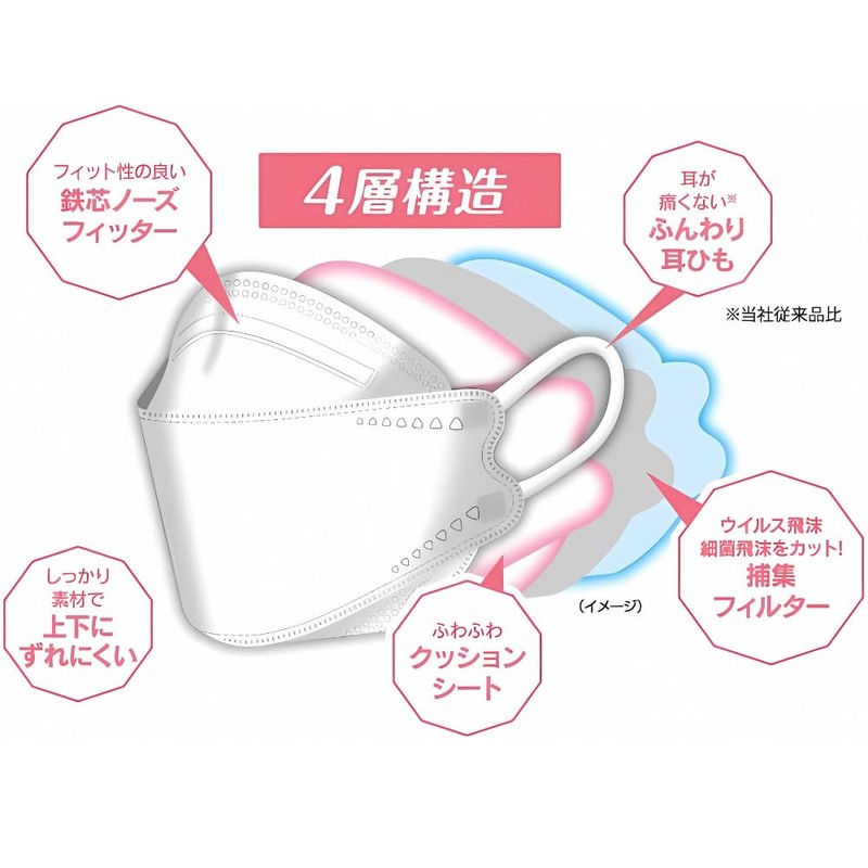 三次元ダイヤモンドマスク プラチナシリーズ フリーサイズ ロイヤルネイビー 5枚