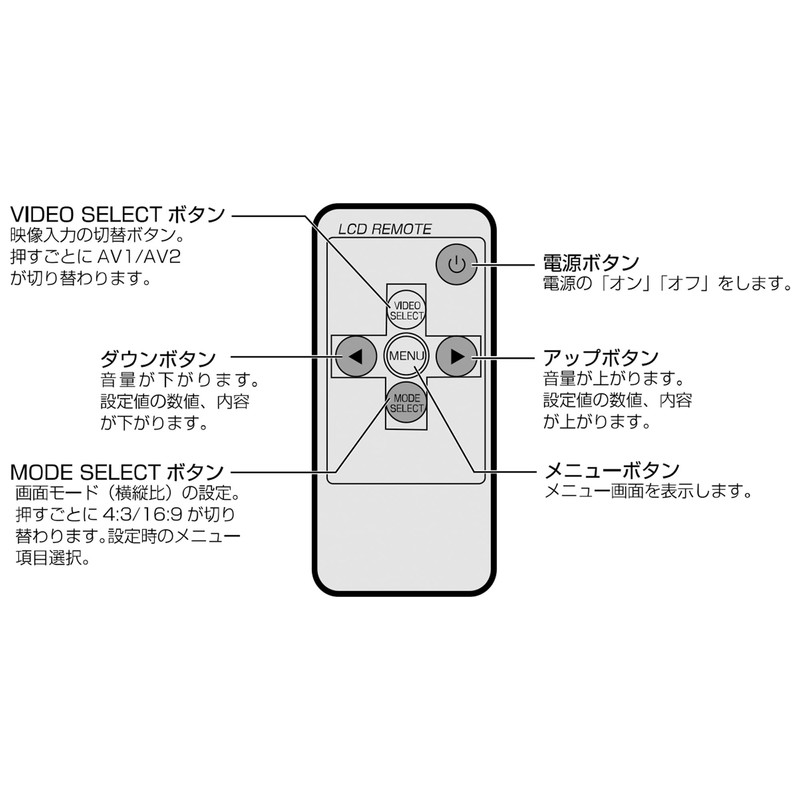 Jet Inoue 592912 7" On-Dash Monitor