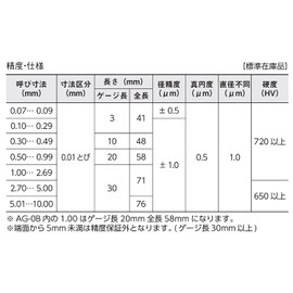 Niigata Seiki SK Steel Pin Gauge, Single Item, Rose with Shank, Gauge Length 0.1 inch (3 mm), AG 0.08 inch (0.20 mm)