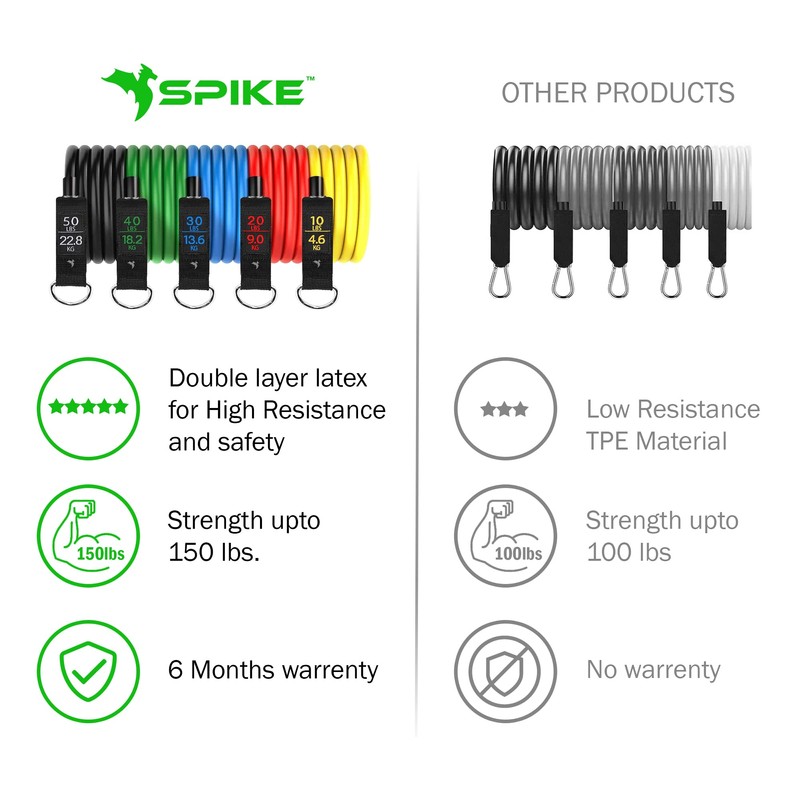 Spike Latex Resistance Band Set 11 in 1 for Men