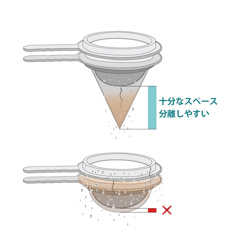 Clscea Brine Shrimp Strainer (80,200 Mesh, Set of 2), Brine