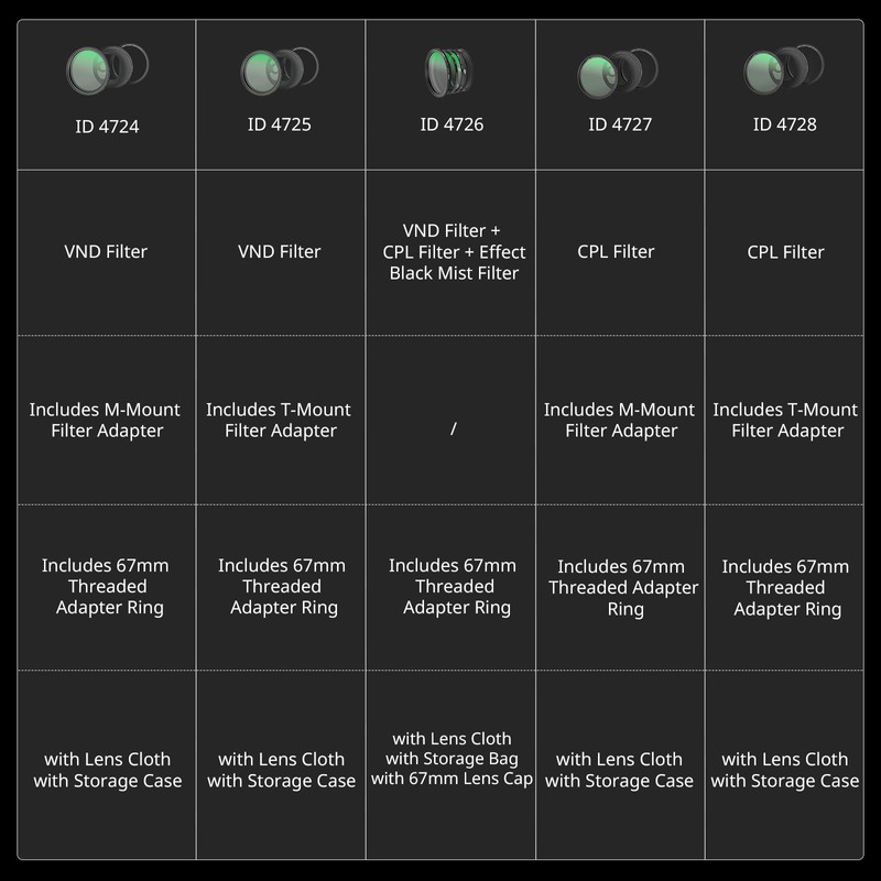 SMALLRIG 67 mm Magnetic Circular Polarising Filter Including 67 mm