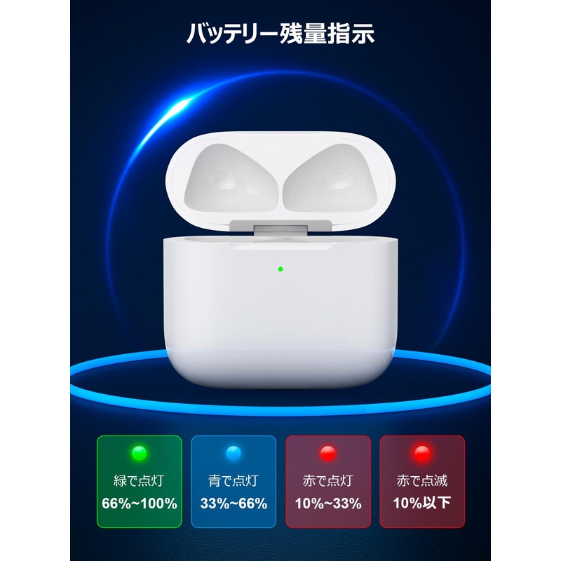 Charging Case, Compatible with Airpods 4th Generation, Airpods 4th Generation