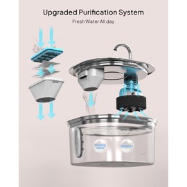 Cat Water Fountain - 3.2L/108oz Stainless Steel Pet Water Drinking Fountain for Cats Indoor, Dog Water Fountain with Water Level Window and 6 Filters + 6 Sponges
