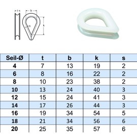 Plastic Thimble 6 mm Pack of 4 Nylon Thimbles for Wire Rope or Rope Diameter 6 mm Nylon Rope Thimbles