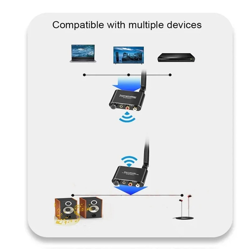 2.4G Wireless Audio Transceiver No Delay Audio Transmitter Receiver Adapter