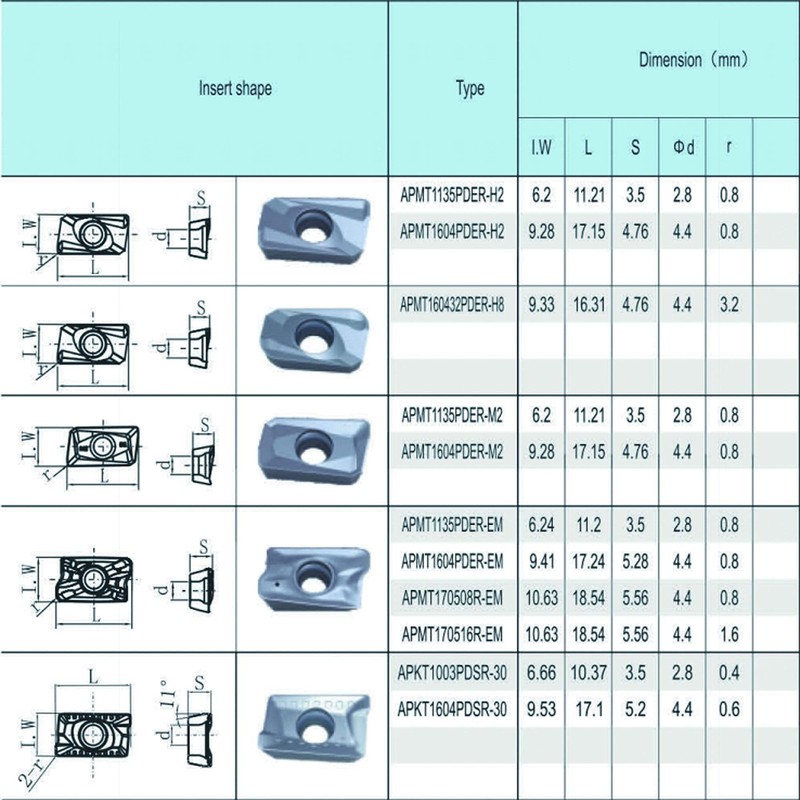 FomaSP - Insertos de carburo de fresado CNC APKT1604PDSR para