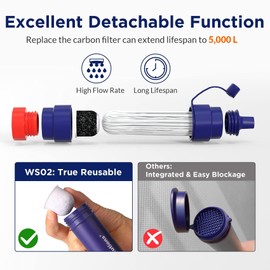 Membrane Solutions S2 Water Filter Straw Replacement Filter Elements, 0.1 Micron 4-Stage Water Purifier Survival Gear, Removable Portable Water Purification Straw(4 Pack)