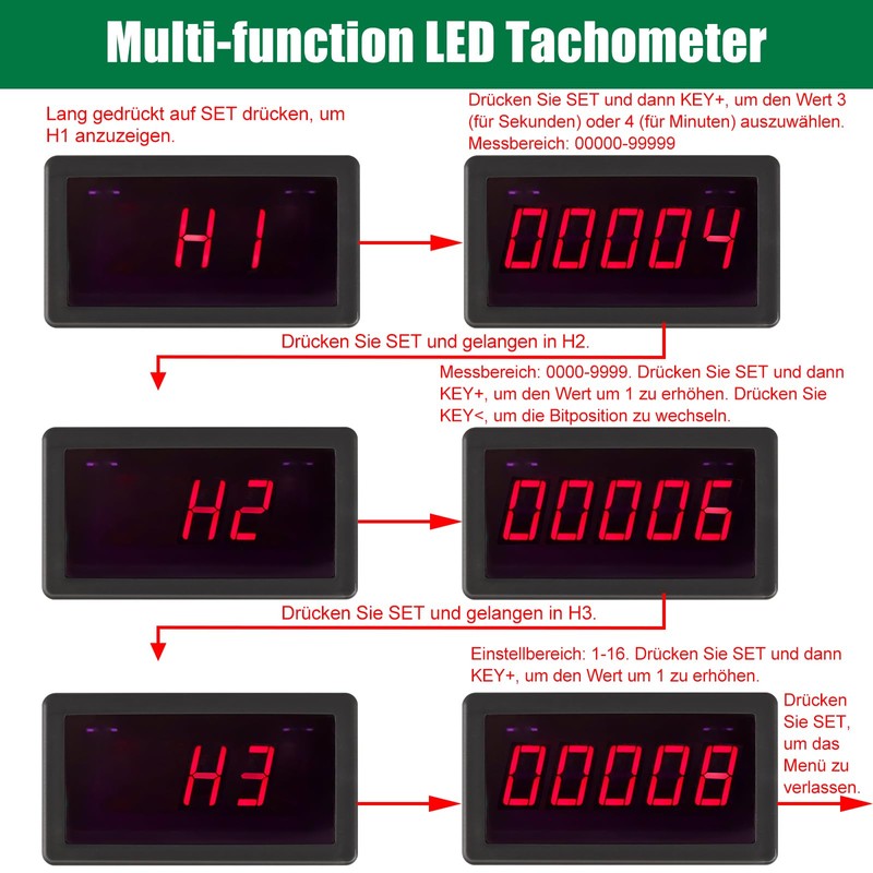 Digital LED Speedometer, 5-Bit Speed Meter with DC 5V-30V, Digital