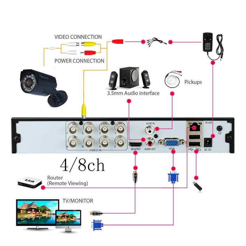 Xenocam 8CH 1080N Hybrid 5-in-1 AHD DVR (1080P NVR+1080N AHD+960H