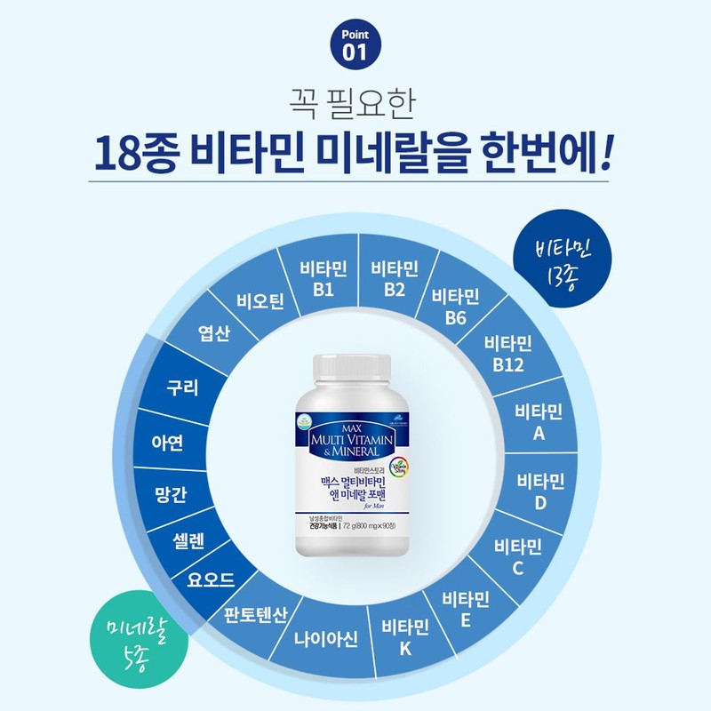 Farmsville Palmsville (3-month supply) Vitamin Story Max Multivitamin & Mineral