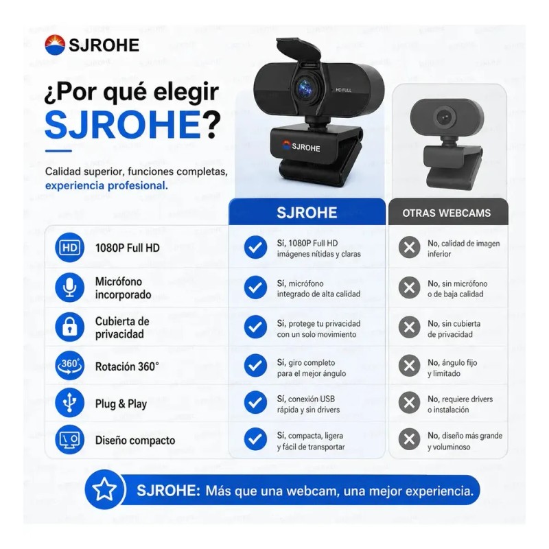 SJROHE® Cámara Web 1080p Webcam Con Micrófono 30fps Color Negro