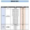 GBC PR1320A4Z-BK Binding Ring Supplies, Wide Pack, Round Standard Item,