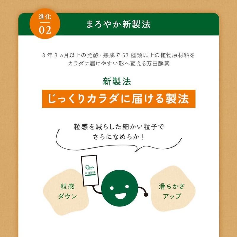 【公式】 万田酵素 プラス温 (粒 /約１ヶ月分) 万田 酵素 サプリ しょうが ショウガ