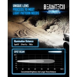 BEAMTECH 3 Inch LED Pods Fog Light 40W 4800LM Cube Spot Beam Off Road White Led Light Bar with Wiring Harness Driving Working Light for Truck Pickup ATV UTV SUV