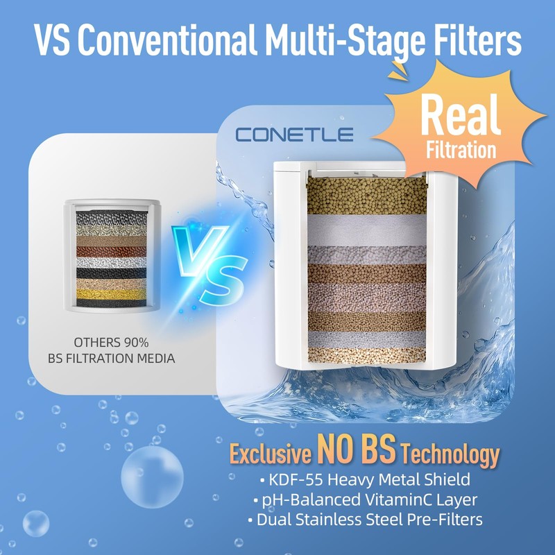 CONETLE Premium Shower Filter for Bathing with KDF55 & Vitamin