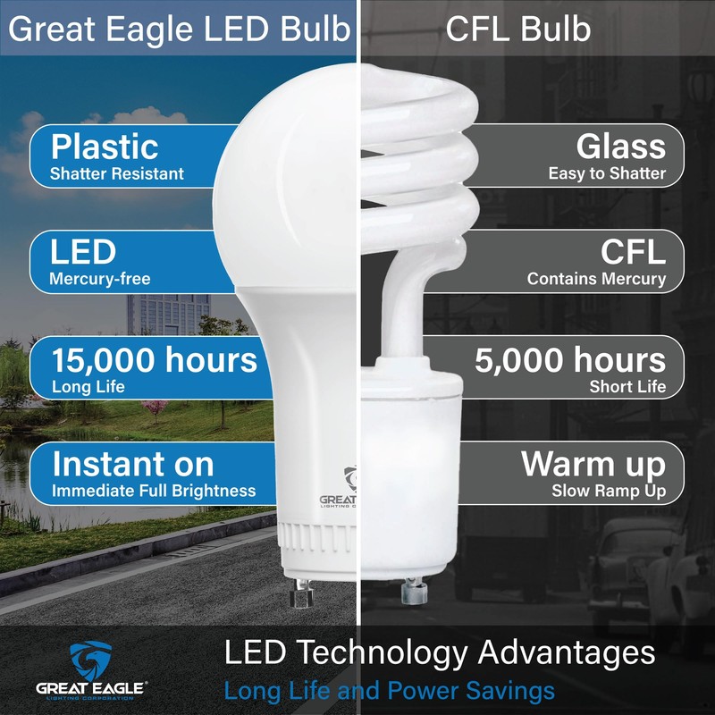 Great Eagle Lighting Corporation 15W (100W Equivalent) GU24 LED Light