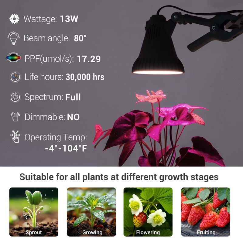LED Plant Grow Light Bulbs Full Spectrum with 17.29 PPF,