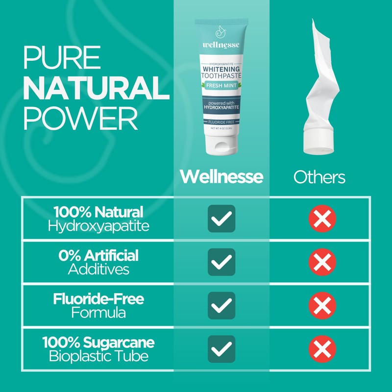 Wellnesse Whitening Hydroxyapatite Toothpaste with Xylitol, Natural Fluoride-Free Teeth Whitening