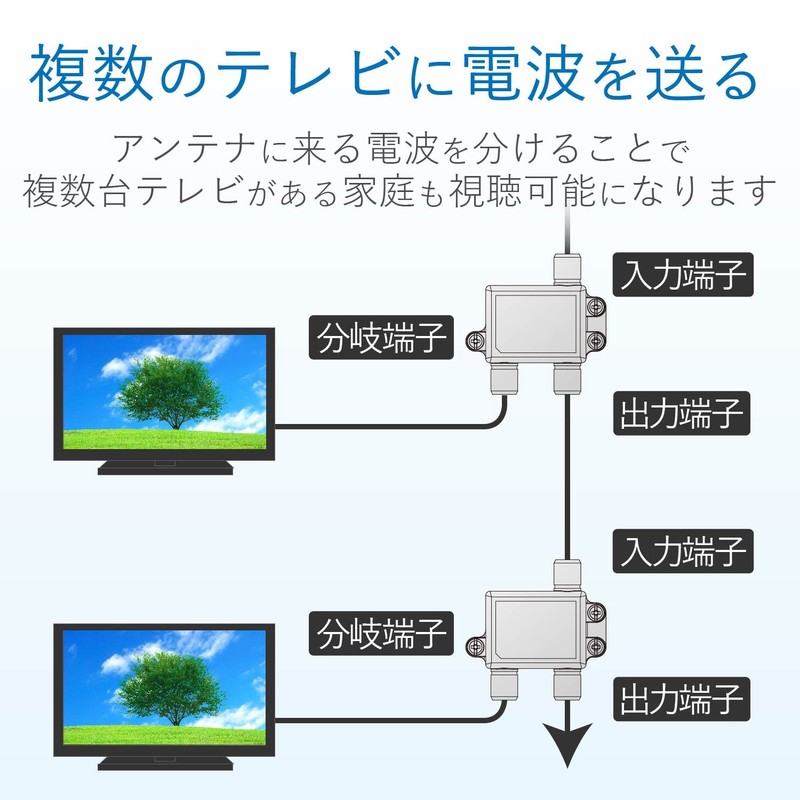 DX Antenna Splitter [2K 4K 8K Compatible] 1 Branch Indoor