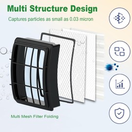 1+2 Filter Replacement Set for Shark Navigator Lift-Away Upright Vacuum Cleaners – Compatible with NV350, NV351, NV352, NV355, NV356, NV360, NV370, UV440, UV540 – Compare to XFF350 & XHF350
