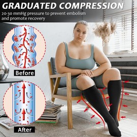 Ailaka Compression Socks with Zipper for Women Men, 20-30 mmHg Medical Grade 2 Compression Socks Support Stockings with Zipper for Varicose Veins, Edema, Recovery, Pregnant Women
