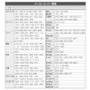 Ohm Electric AV Learning Remote Control R850Z