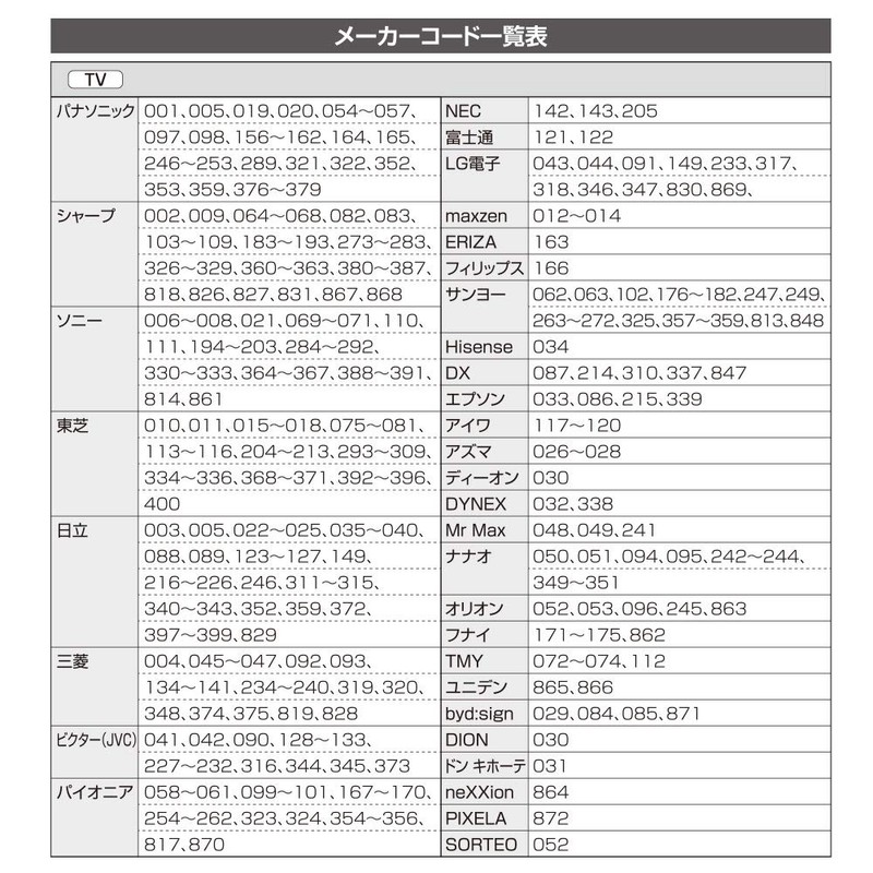 Ohm Electric AV Learning Remote Control R850Z