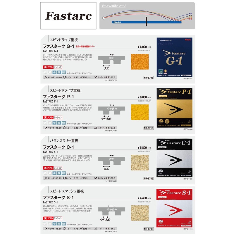 Nittaku NR8706 Fastark C-1 Table Tennis Rubber, Black, Medium