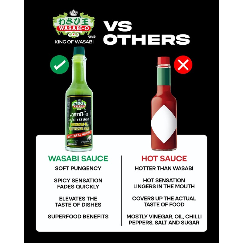 Wasabi-O Hot & Spicy Wasabi Sauce – Real Japanese Wasabi