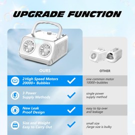 Tecnock Plug In Bubble Machine, Automatic Bubble Blower 20000+ Bubbles Per Min, Upgrade Bubble Maker for Kids Toddler, Portable Bubble Maker with 2 Fans,Outdoor Toys for Parties Birthday Wedding white