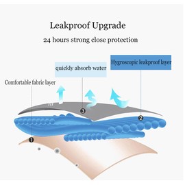 YOYI FASHION Women Mesh Holes Breathable Leakproof Period Panties Mulit Pack US Size XXS-4XL/11 (US, Alpha, Small, Regular, Regular, Purple,blue,Watermelon)