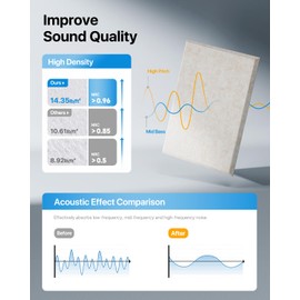 Acoustic Panels 12 Pack Sound Proof Panels for Walls Self-Adhesive, 16''X12''X0.4'' High Density Sound Proofing Panels, Rectangle Panels for Walls for Recording Studio Home Offices Beige