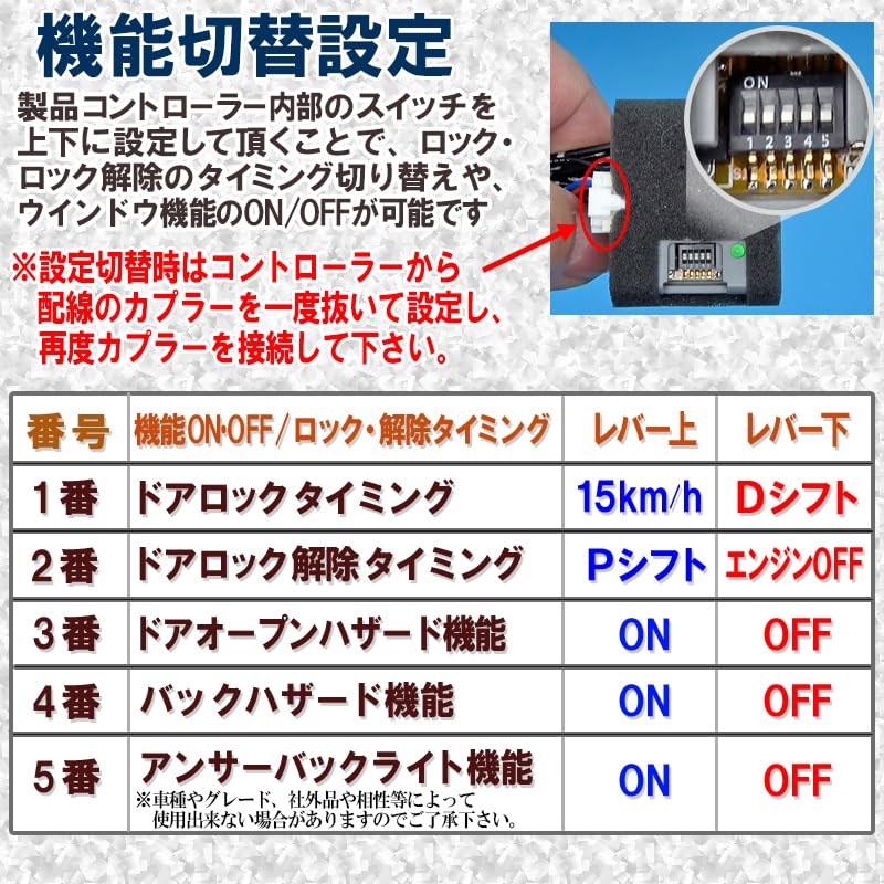 Prius α Alpha ZVW40 ZVW41W Safety Sense for Vehicles with
