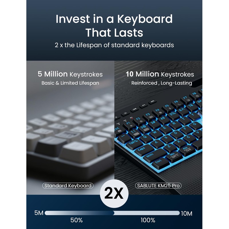 SABLUTE Wireless Backlit Keyboard and Mouse Combo, Rechargeable Quiet