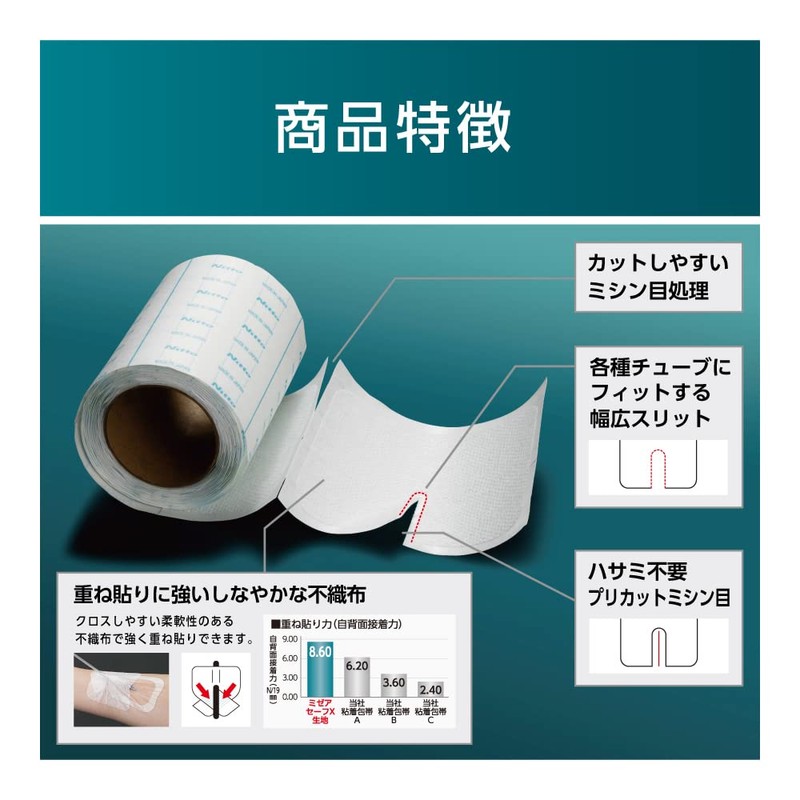 Nitoms MM001 Misea Safe X Medical Safety Measures, Removal Measures,