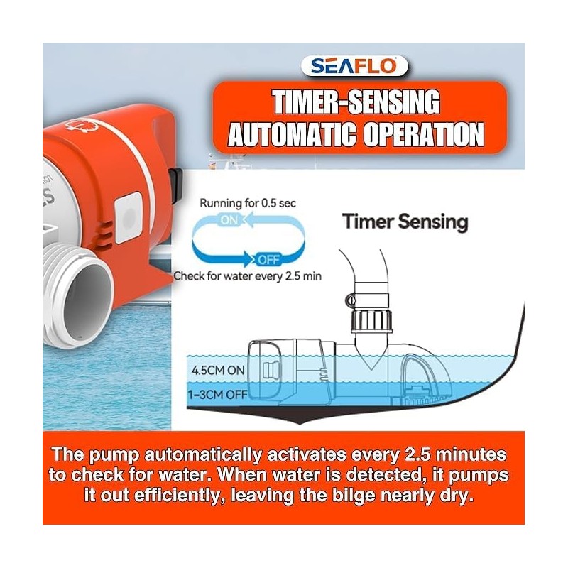 SEAFLO 24V 1100 GPH 14B Series Narrow Low Profile Time
