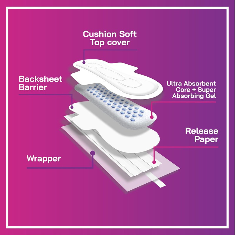 Bodyform Maxi - Value Sanitary Napkins, Cushion Soft Always Comfortable