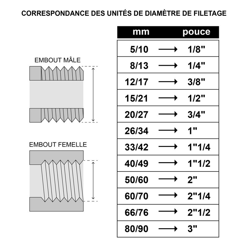 SOMATHERM FOR YOU - Compression connection made of brass for