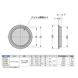 スガツネ工業 ランプ印 ステンレス鋼製空気孔(網タイプ) SAM型 SA-M60