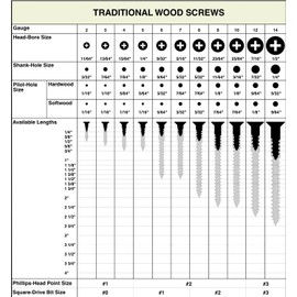 100 Qty #8 x 3/4" Flat Head Zinc Coated Phillips Head Wood Screws (BCP8)