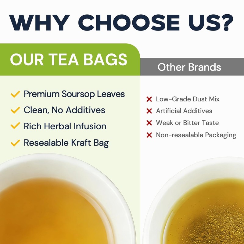 Soursop Leaf Herbal Tea (Graviola) - Caffeine & Sugar Free,