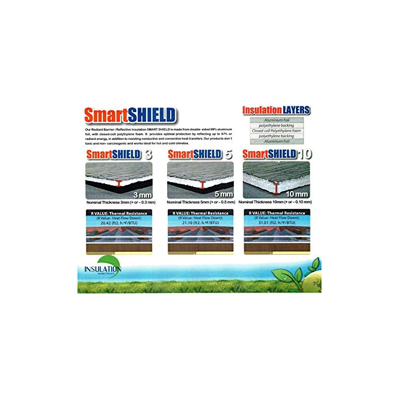 SmartSHIELD -5mm 24''X25ft Foam Core Reflective Insulation Roll, R-8 HVAC