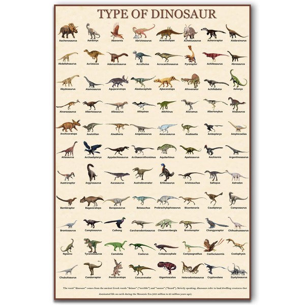 OLIKIUS Ultimate Dinosaur Encyclopedia Poster - 88 Fascinating Prehistoric Creatures