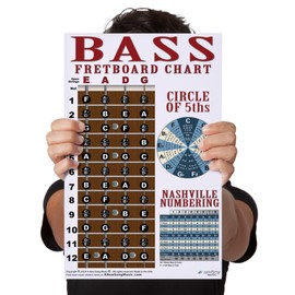 A New Song Music Laminated 4 String Bass 11x17 Instructional Chart Poster with Circle of 5ths Nashville Numbering System Beginner