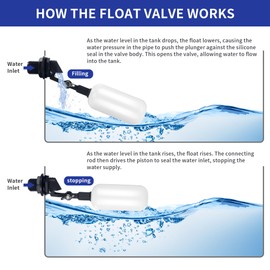 4-Pack Adjustable Arm Float Ball Valve for Automatic Water Level Control in Livestock Water Troughs, Aquariums, Hydroponics, and Reservoirs, 1/2 Inch NPT Thread