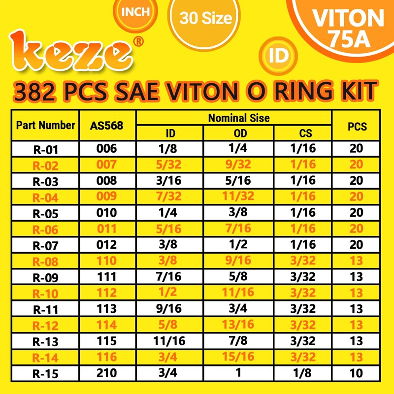 KEZE 382 Pcs SAE Viton O Ring Assortment Kit 30